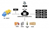 智慧物流与资产IoT解决方案